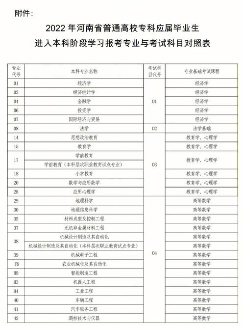2024年专升本自学考试科目时间安排优化 2024年专升本自学考试科目时间安排优化 - 腿腿教学网