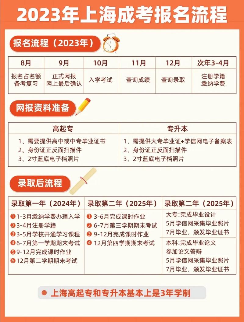 2024上海成人高考本科报名流程详解，具体步骤一览 - 腿腿教学网