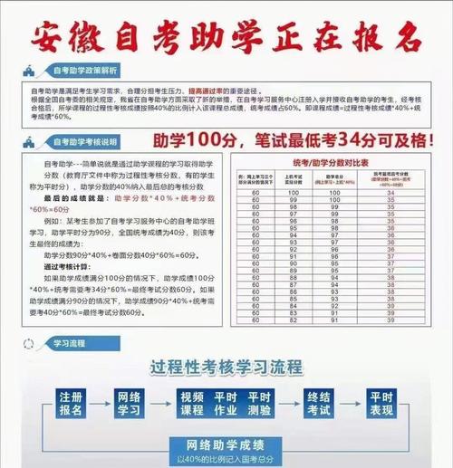 2024年10月自学考试报名条件和要求优化 2024年10月自学考试报名条件和要求优化 - 腿腿教学网