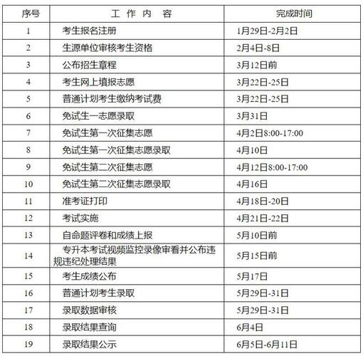 2024年专升本报名及考试时间详解 2024年专升本报名及考试时间详解 - 腿腿教学网