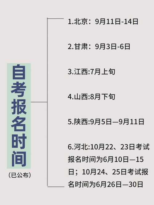 云南自考报名时间和公布日期 云南自考报名时间和公布日期 - 腿腿教学网