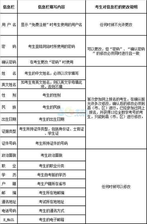 云南自考报名时间和公布日期 云南自考报名时间和公布日期 - 腿腿教学网