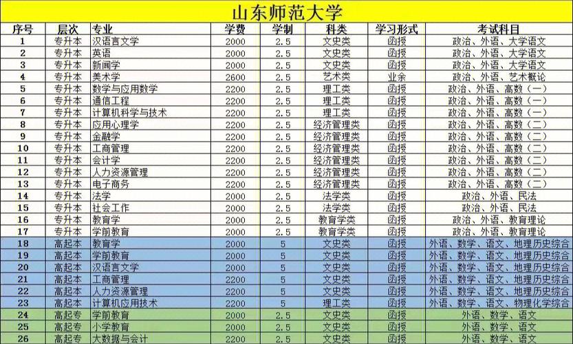 十大实用的成考专业推荐 十大实用的成考专业推荐 - 腿腿教学网