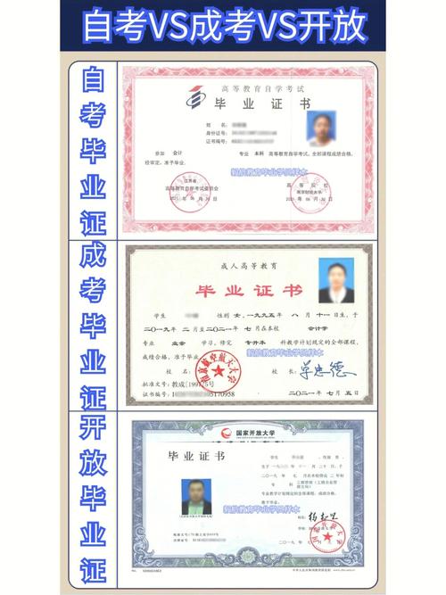 函授与自考:比较含金量高的选择 函授与自考:比较含金量高的选择 - 腿腿教学网