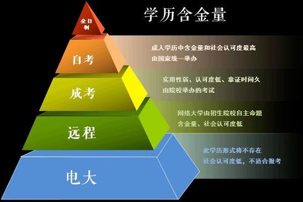 函授与自考:比较含金量高的选择 函授与自考:比较含金量高的选择 - 腿腿教学网