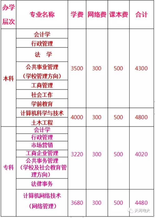 成人电大报名指南:学费详情揭秘 成人电大报名指南:学费详情揭秘 - 腿腿教学网
