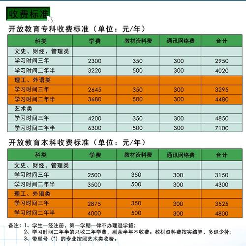 成人电大报名指南:学费详情揭秘 成人电大报名指南:学费详情揭秘 - 腿腿教学网