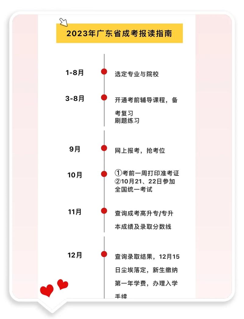 如何报名成人高考及报名时间? 如何报名成人高考及报名时间? - 腿腿教学网