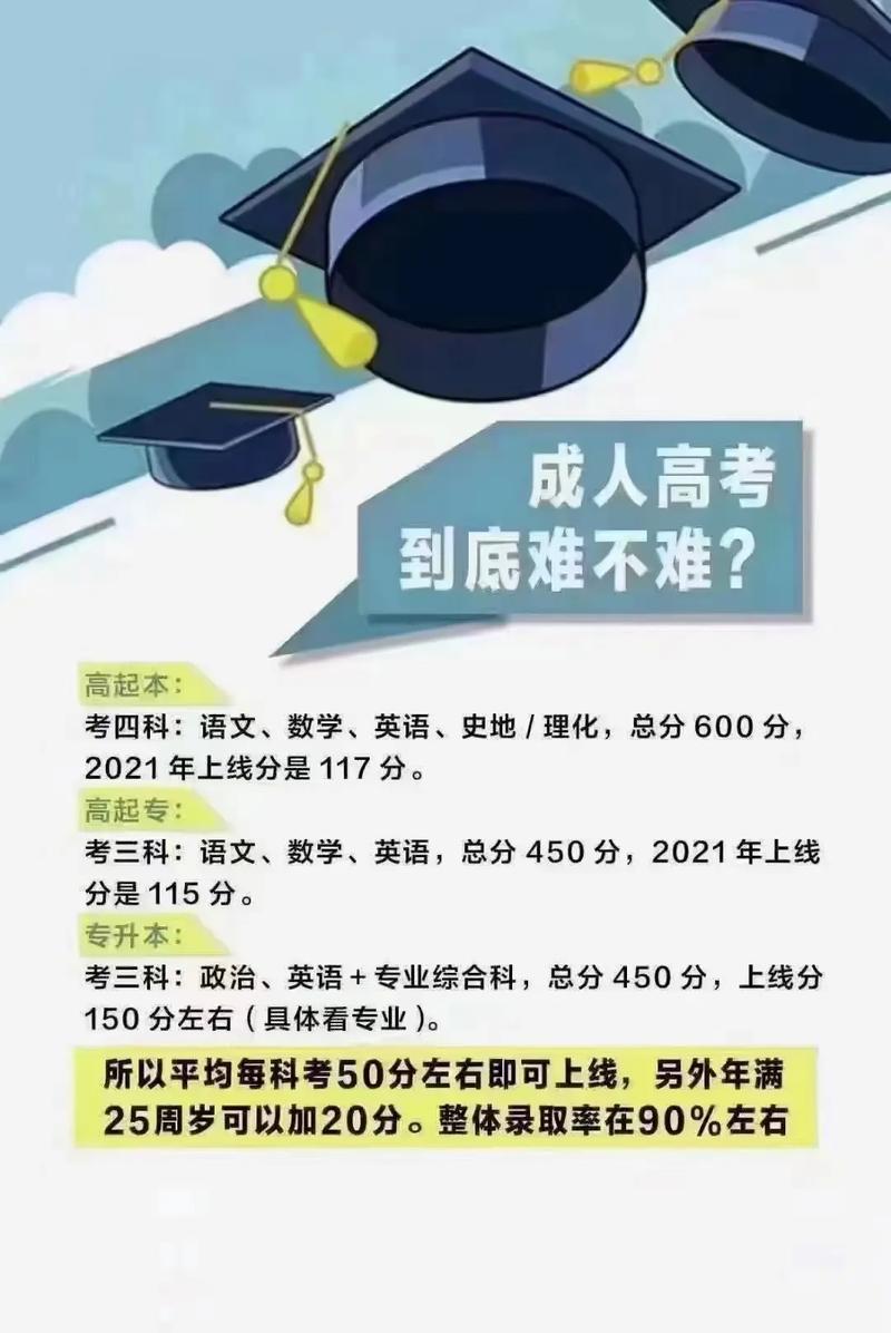 成人高考通过率有多高?难度如何? 成人高考通过率有多高?难度如何? - 腿腿教学网