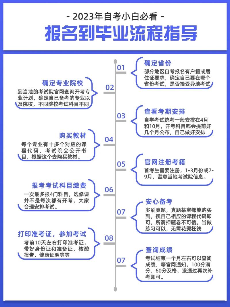 2023年大专自考报名条件及流程详解 2023年大专自考报名条件及流程详解 - 腿腿教学网