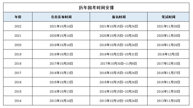 2023年国开报名时间及截止日期 - 腿腿教学网
