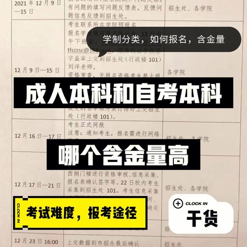 专升本的含金量高低及报考方式排名 专升本的含金量高低及报考方式排名 - 腿腿教学网