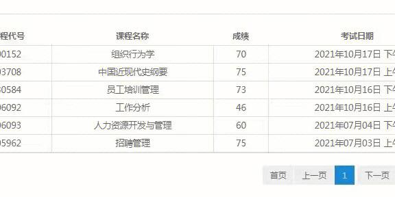自考本科每科60分算及格吗?多少分才是及格分数? 自考本科每科60分算及格吗?多少分才是及格分数? - 腿腿教学网