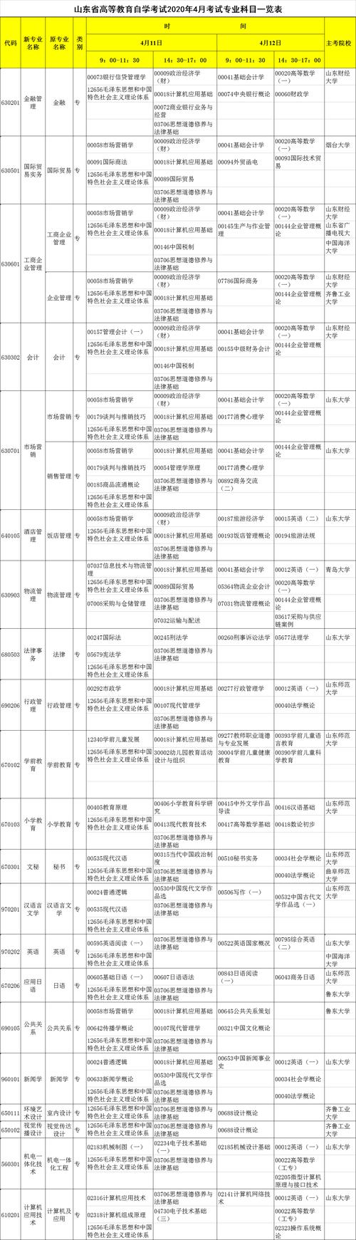 自考有哪些科目和考试内容，总共考几门？ - 腿腿教学网