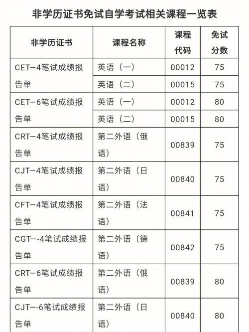 自考有哪些科目和考试内容，总共考几门？ - 腿腿教学网