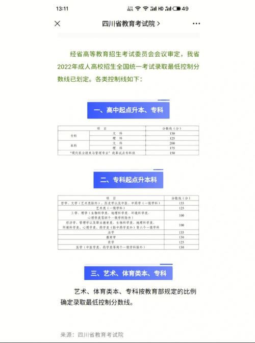 贵州成人高考成绩出来需要多久? 贵州成人高考成绩出来需要多久? - 腿腿教学网