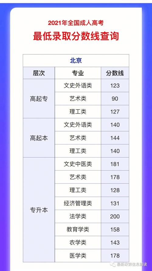 北京成人高考成绩何时公布? 北京成人高考成绩何时公布? - 腿腿教学网