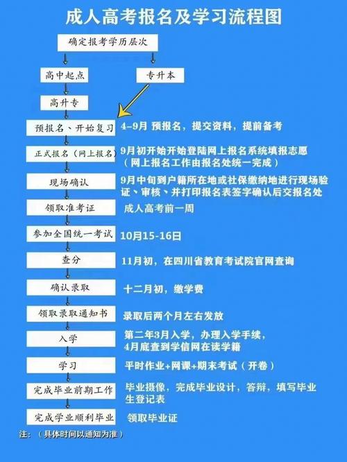 2024年江西成人高考报名时间是什么? 2024年江西成人高考报名时间是什么? - 腿腿教学网