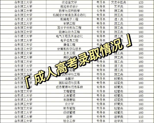 成人高考录取分数线是多少? 成人高考录取分数线是多少? - 腿腿教学网