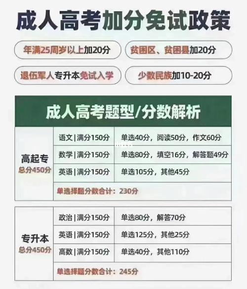 成人高考25周岁以上是否有额外加分? 成人高考25周岁以上是否有额外加分? - 腿腿教学网