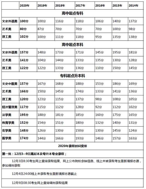 成人高考的最低录取分数是多少? 成人高考的最低录取分数是多少? - 腿腿教学网