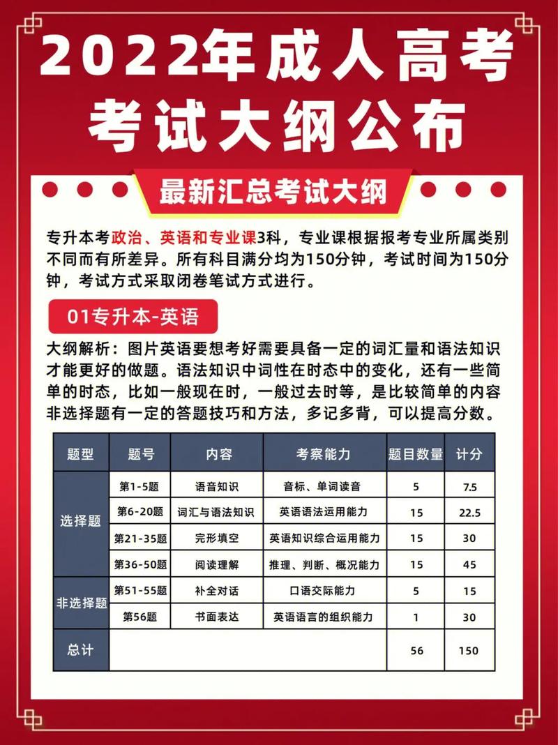 成人高考的考试大纲是什么? 成人高考的考试大纲是什么? - 腿腿教学网