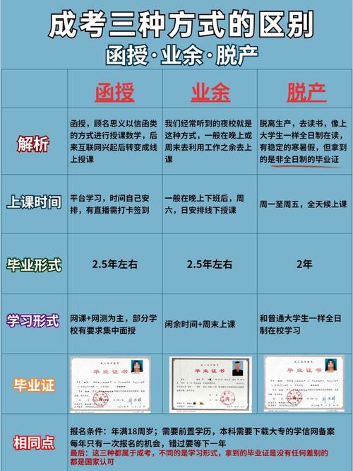 成人高考业余和函授入门指南 成人高考业余和函授入门指南 - 腿腿教学网