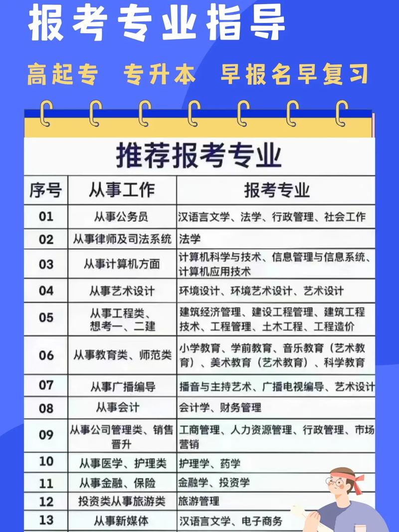 成人高考学历的价值究竟在哪里? 成人高考学历的价值究竟在哪里? - 腿腿教学网