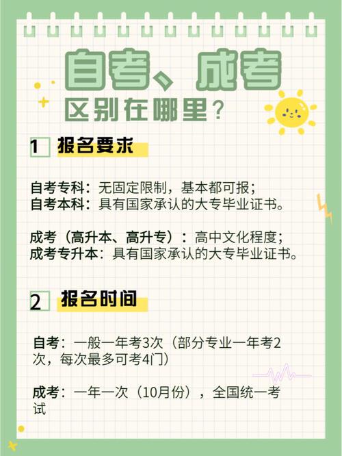 成人高考证书领取地点在哪里? 成人高考证书领取地点在哪里? - 腿腿教学网