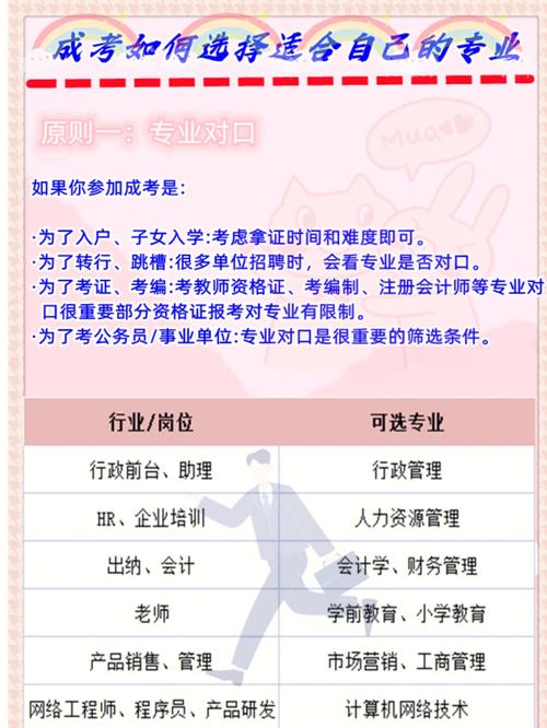 成人高考志愿是否可以选择非相关专业? 成人高考志愿是否可以选择非相关专业? - 腿腿教学网