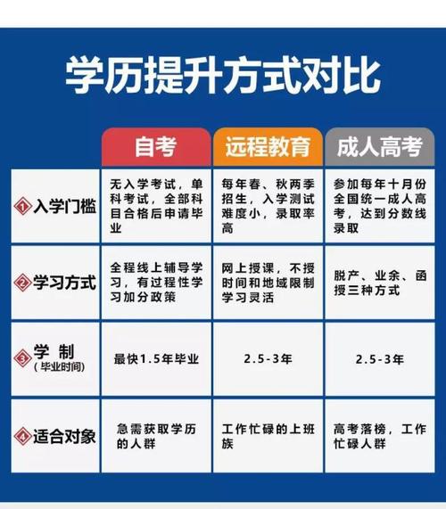 成人高考志愿是否可以选择非相关专业? 成人高考志愿是否可以选择非相关专业? - 腿腿教学网