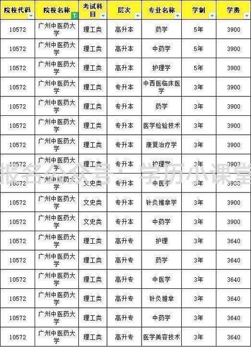 大专学历是否可以报考成人高考？ - 腿腿教学网