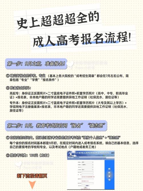职高生毕业后是否有资格报考成人高考? 职高生毕业后是否有资格报考成人高考? - 腿腿教学网