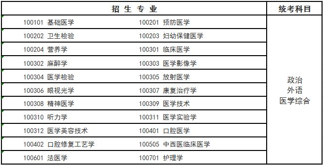 成人高考护理学需要考哪些科目？ - 腿腿教学网