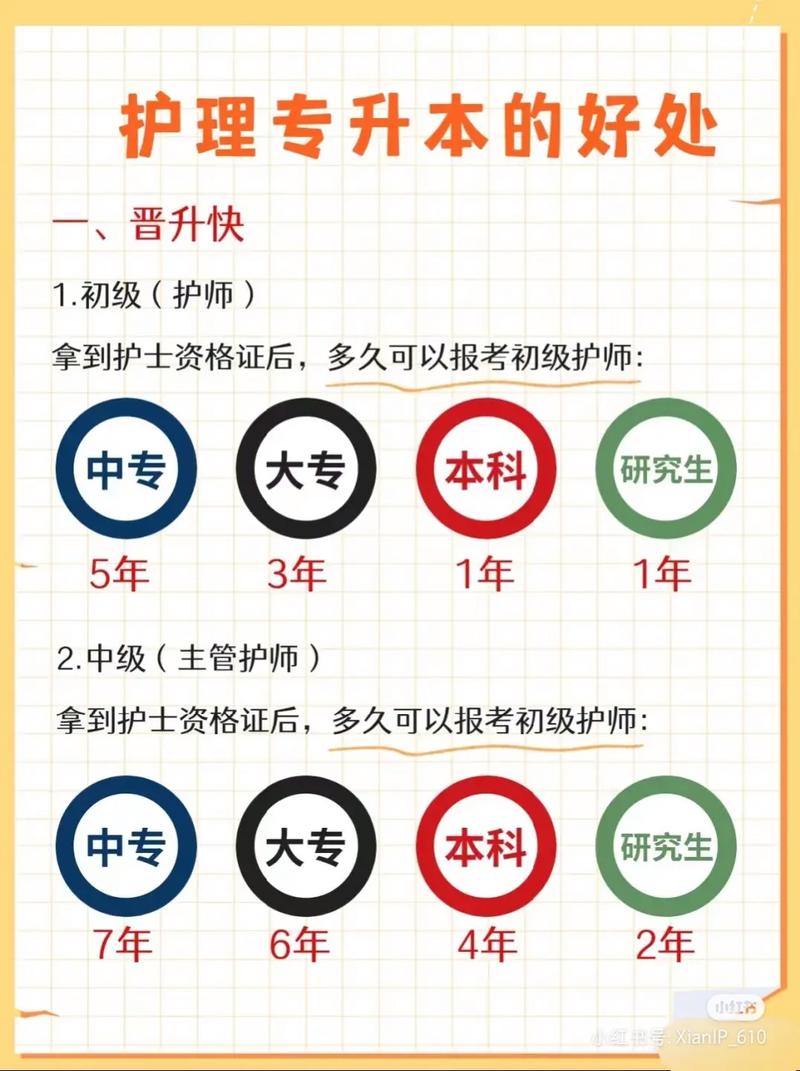 成人高考护理学需要考哪些科目？ - 腿腿教学网