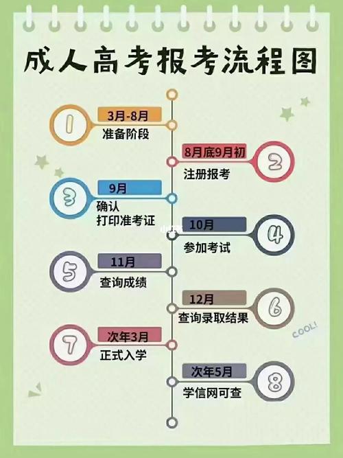 成人高考合格后的后续流程是什么? 成人高考合格后的后续流程是什么? - 腿腿教学网