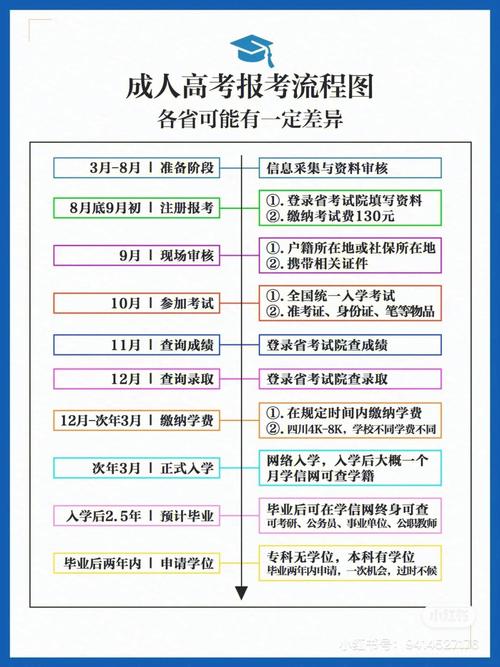 成人高考合格后的后续流程是什么? 成人高考合格后的后续流程是什么? - 腿腿教学网