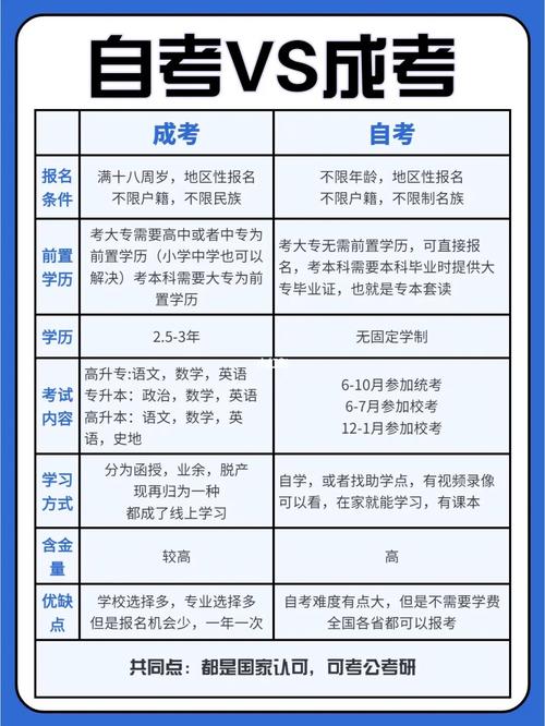在其他省份考试的成人高考规定 在其他省份考试的成人高考规定 - 腿腿教学网