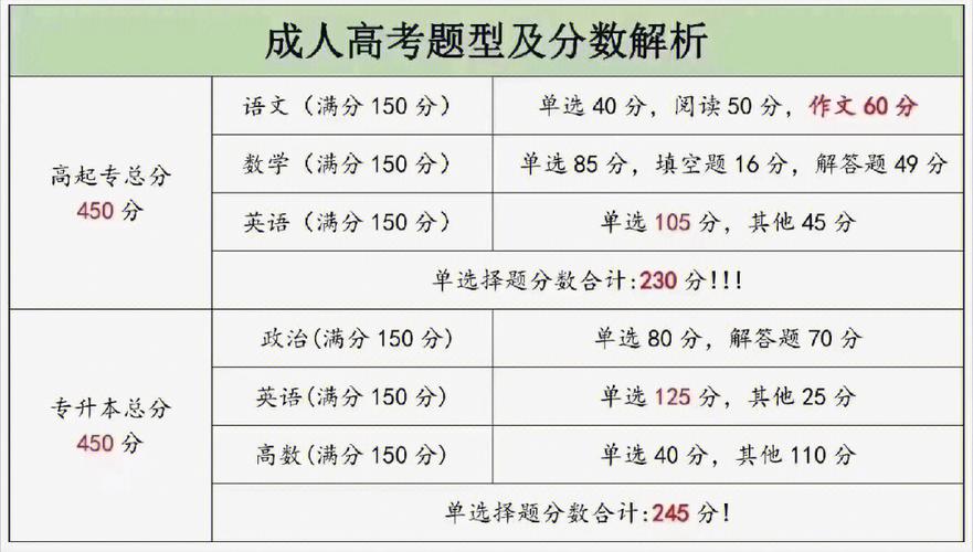 成人高考本科考试难度分析 成人高考本科考试难度分析 - 腿腿教学网