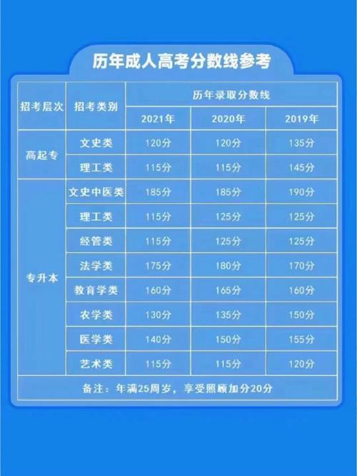 如何补救成人高考未通过的情况? 如何补救成人高考未通过的情况? - 腿腿教学网