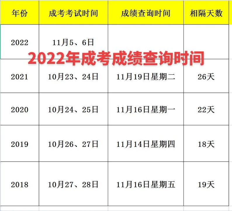 成人高考考试结束后,成绩需要等待多久才能公布? 成人高考考试结束后,成绩需要等待多久才能公布? - 腿腿教学网