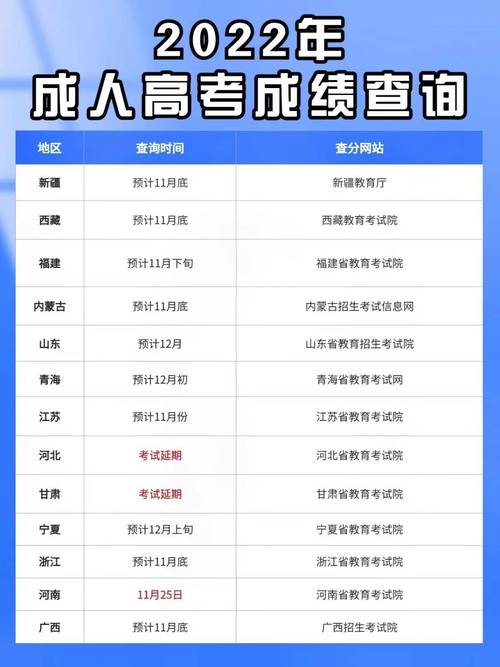 成人高考考试结束后,成绩需要等待多久才能公布? 成人高考考试结束后,成绩需要等待多久才能公布? - 腿腿教学网