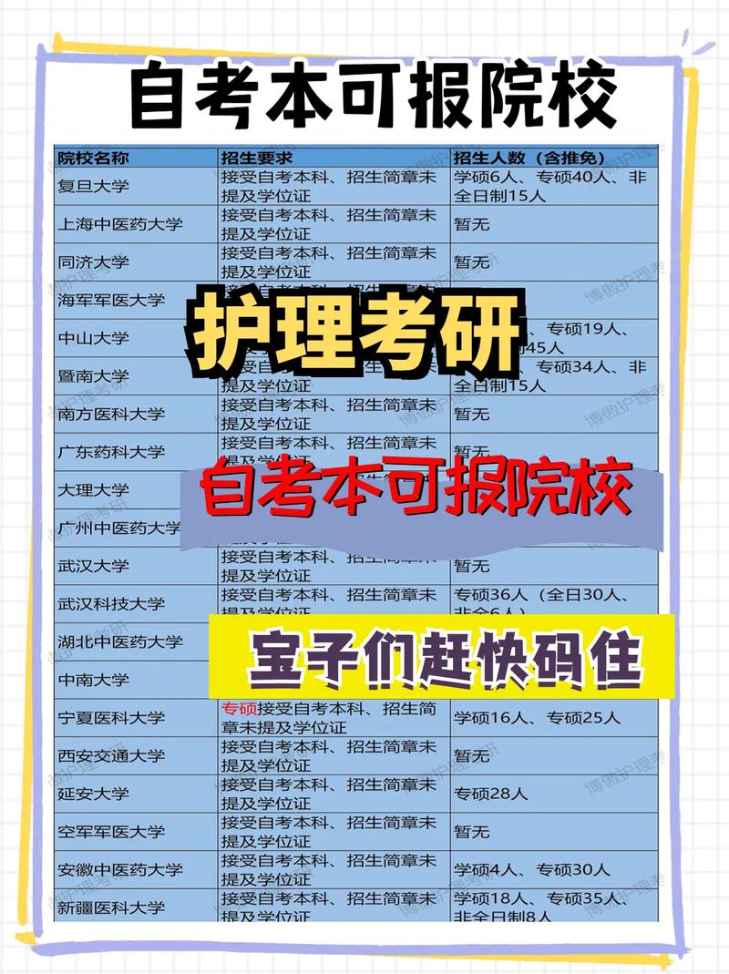 成人高考本科考研的报考条件是什么？ - 腿腿教学网