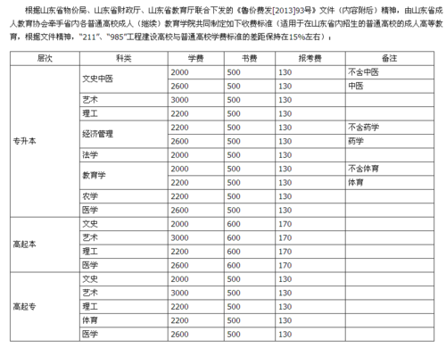 成人高考函授学费标准 成人高考函授学费标准 - 腿腿教学网