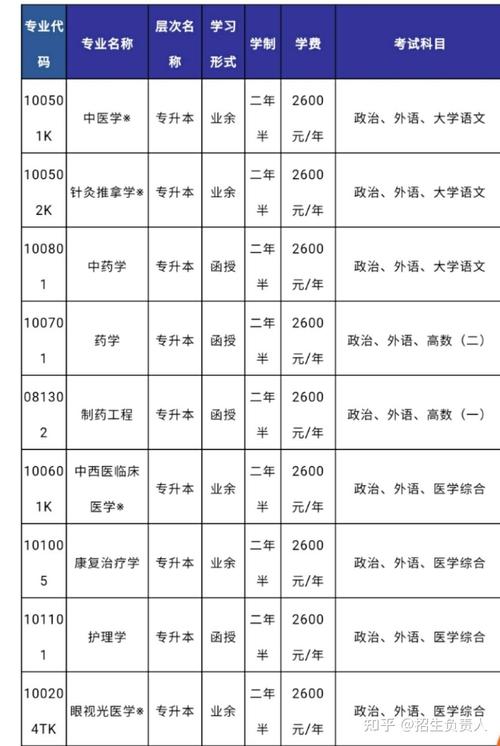 成人高考本科中药学考试科目详解 - 腿腿教学网