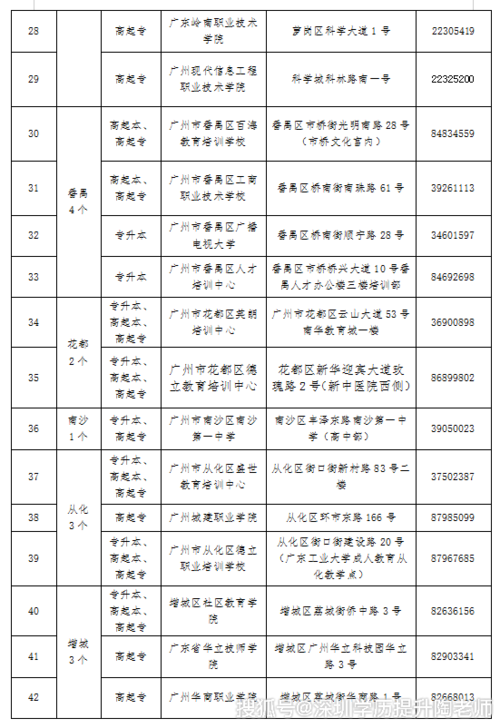 成人高考现场确认所需资料清单 成人高考现场确认所需资料清单 - 腿腿教学网