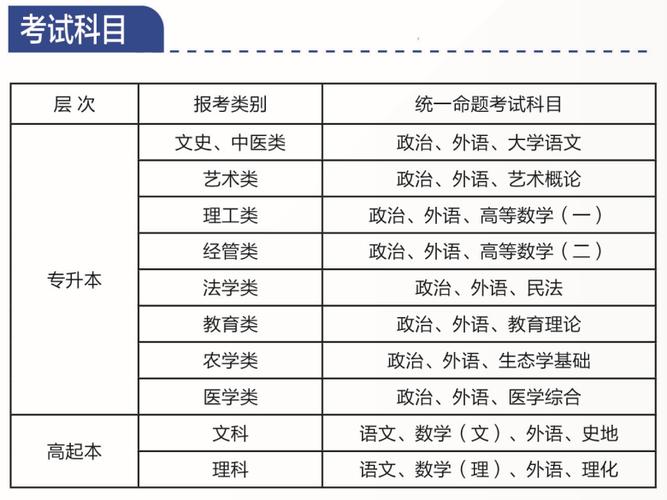 成人高考学前教育专业考试科目有哪些? 成人高考学前教育专业考试科目有哪些? - 腿腿教学网