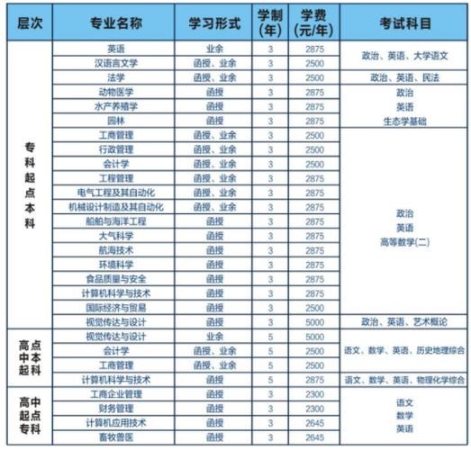 广东成人高考报名费用是多少? 广东成人高考报名费用是多少? - 腿腿教学网