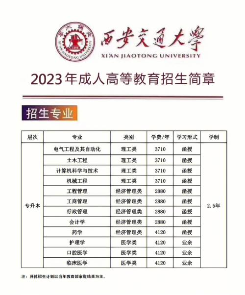 广东成人高考报名费用是多少? 广东成人高考报名费用是多少? - 腿腿教学网