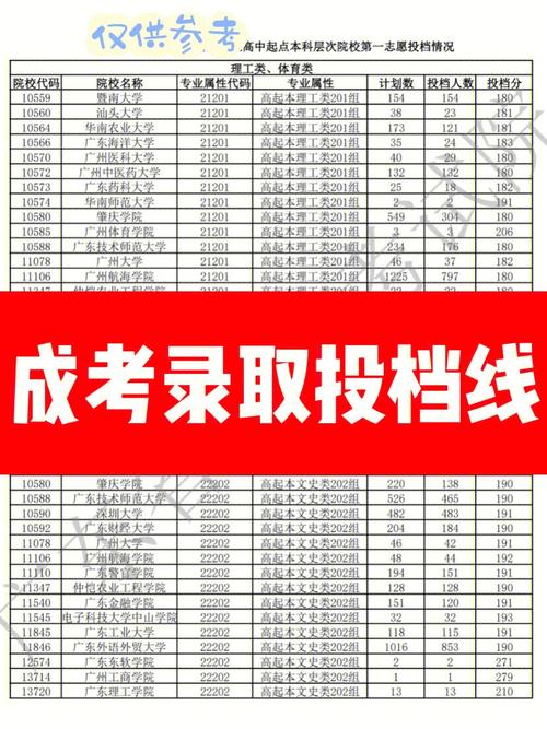 成人高考稳过分数线是多少? 成人高考稳过分数线是多少? - 腿腿教学网
